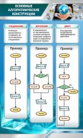 Стенд "Основные алгоритмические функции" - fgospostavki.ru - Томск