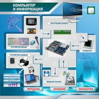 Стенд "Компьютер и информация" - fgospostavki.ru - Томск