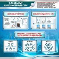 Стенд "Локальные компьютерные сети" - fgospostavki.ru - Томск