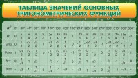 Стенд "Таблица значений основных тригонометрических функций" Вариант 2 - fgospostavki.ru - Томск