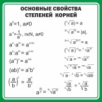 Стенд "Основные свойства степеней корней" - fgospostavki.ru - Томск