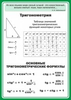 Стенд "Тригонометрия" Вариант 2 - fgospostavki.ru - Томск
