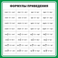 Стенд "Формулы приведения" - fgospostavki.ru - Томск