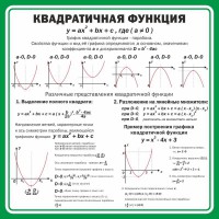 Стенд "Квадратичная функция" - fgospostavki.ru - Томск