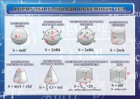 Стенд "Формулы площади объемных тел" - fgospostavki.ru - Томск