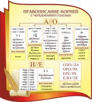 Стенд "Правописание корней с чередованием гласных" - fgospostavki.ru - Томск