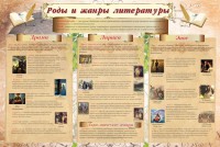 Стенд "Роды и жанры литературы" - fgospostavki.ru - Томск