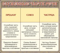 Стенд "Служебные части речи" - fgospostavki.ru - Томск