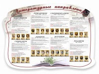 Стенд "Литературные направления" - fgospostavki.ru - Томск