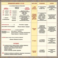 Стенд "Правописание Н и НН" - fgospostavki.ru - Томск