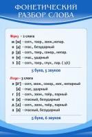Стенд "Фонетический разбор слова" - fgospostavki.ru - Томск