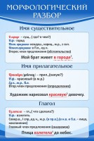 Стенд "Морфологический разбор" - fgospostavki.ru - Томск