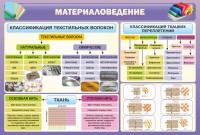 Стенд "Материаловедение" - fgospostavki.ru - Томск