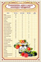 Стенд "Соотношение меры и массы" - fgospostavki.ru - Томск