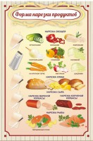Стенд "Форма нарезки продуктов" - fgospostavki.ru - Томск