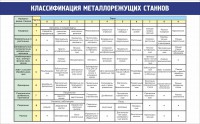 Стенд "Классификация металлорежущих станков" - fgospostavki.ru - Томск