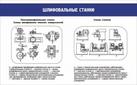 Стенд "Шлифовальные станки" - fgospostavki.ru - Томск