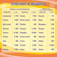 Стенд "Плотность веществ" - fgospostavki.ru - Томск