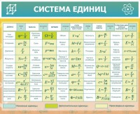 Стенд "Система единиц" - fgospostavki.ru - Томск