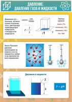 Стенд "Давление газа и жидкости" - fgospostavki.ru - Томск