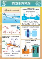 Стенд "Закон Бернулли" - fgospostavki.ru - Томск