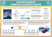 Стенд "Механическое движение" - fgospostavki.ru - Томск