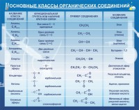 Стенд "Основные классы органических соединений" - fgospostavki.ru - Томск