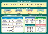 Стенд "Простые и сложные вещества" - fgospostavki.ru - Томск