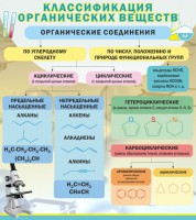 Стенд "Классификация органических веществ" - fgospostavki.ru - Томск