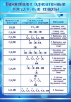 Стенд "Важнейшие одноатомные предельные спирты" - fgospostavki.ru - Томск