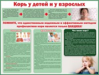 Стенд "Корь у детей и взрослых" - fgospostavki.ru - Томск