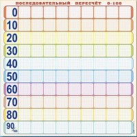 Панно (демонстрационное) магнитно-маркерное "Объекты, предназначенные для демонстрации последовательного пересчета от 0 до 100" + комплект тематических магнитов - fgospostavki.ru - Томск