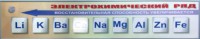 Справочно-информационный стенд (электронный, световой) "Электрохимический ряд напряжений металлов" - fgospostavki.ru - Томск
