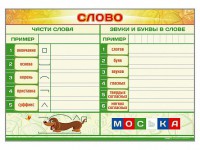 Магнитно-маркерный плакат по обучению грамоте "Слово" с набором магнитных карточек + методические рекомендации - fgospostavki.ru - Томск