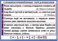 Комплект таблиц. Орфография и пунктуация 6-7 класс - fgospostavki.ru - Томск