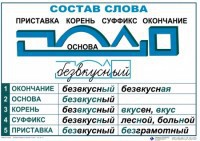 Комплект таблиц "Основные правила и понятия по русскому языку" - fgospostavki.ru - Томск