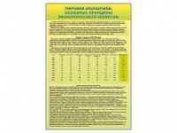 Стенды "Диаграммы и графики, отражающие статистические данные по экономике России и мира" - fgospostavki.ru - Томск