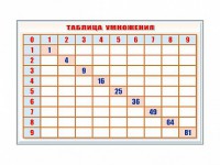 Фрагмент (демонстрационный) маркерный "Таблица умножения" - fgospostavki.ru - Томск