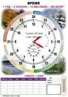 Комплект таблиц "Время" на русском языке - fgospostavki.ru - Томск