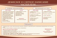 Стенд "Дефисное и слитное написание частей речи" - fgospostavki.ru - Томск