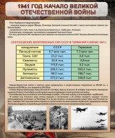 Стенд "1941 год. Начало великой отечественной войны" - fgospostavki.ru - Томск