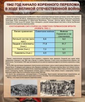 Стенд "1942 год. Начало перелома в ходе Великой Отечественной" - fgospostavki.ru - Томск
