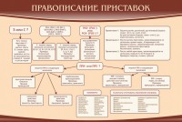 Стенд "Правописание приставок" Вариант 2 - fgospostavki.ru - Томск