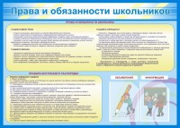 Стенд "Права и обязанности школьников" - fgospostavki.ru - Томск