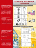 Стенд "Разъемные, неразъемные соединения" - fgospostavki.ru - Томск
