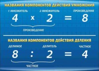 Стенд "Компоненты умножения и деления" - fgospostavki.ru - Томск