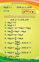 Стенд "Логарифмы" - fgospostavki.ru - Томск