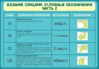 Стенд "Вязание спицами. Условные обозначения. Часть 2" - fgospostavki.ru - Томск