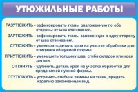 Стенд "Утюжильные работы" - fgospostavki.ru - Томск