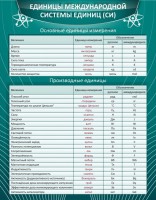Стенд "Единицы международной системы СИ" - fgospostavki.ru - Томск